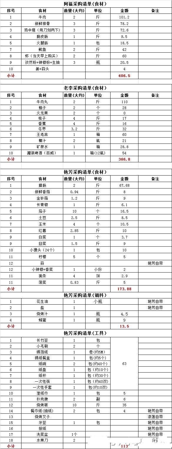 广州大夫山森林公园还可以室外烧烤吗