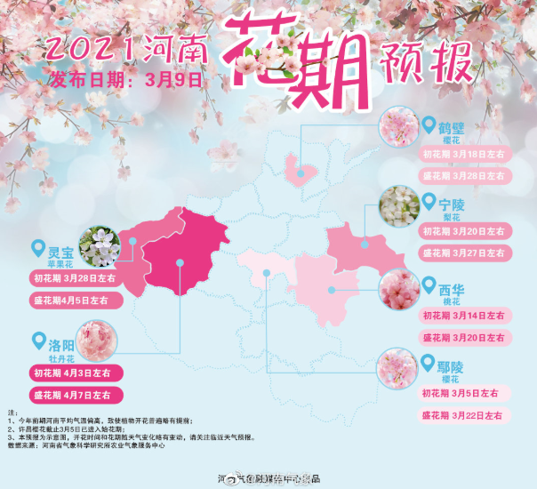 2021河南各地花期时间 河南赏花的景点介绍