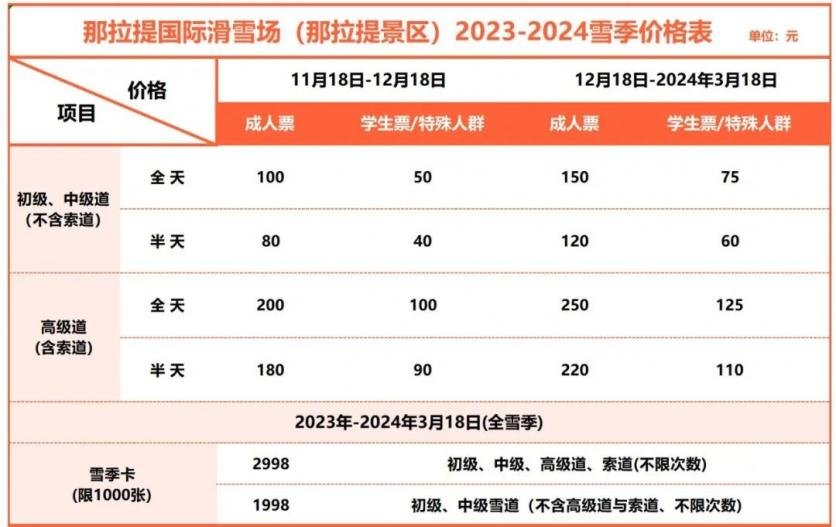 2024雪季那拉提国际滑雪场游玩攻略-门票价格-景点信息