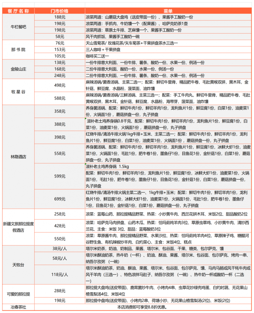 2024雪季那拉提国际滑雪场游玩攻略-门票价格-景点信息