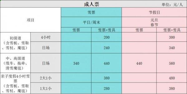 2023-2024禾木吉克普林滑雪场门票价格