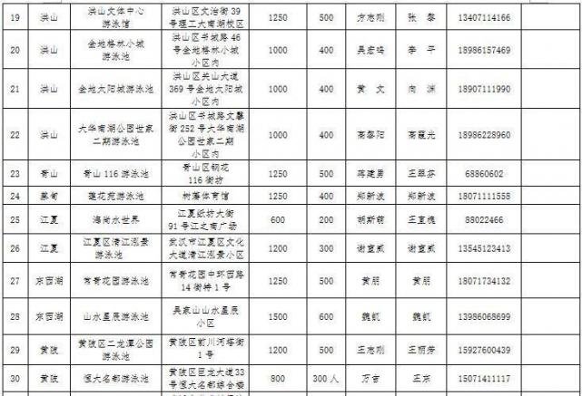 2017年武汉哪40所游泳馆免费对中小学生免费开放