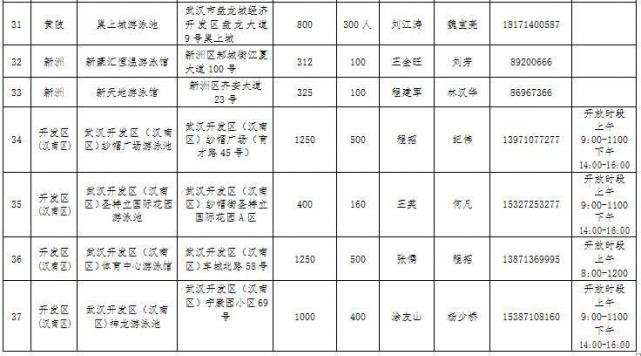 2017年武汉哪40所游泳馆免费对中小学生免费开放