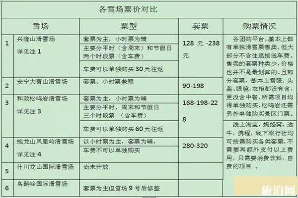 兰州周边滑雪场分布位置 附雪场电话号码