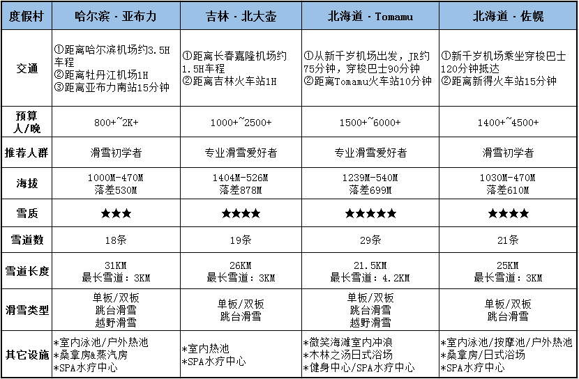 2020club med度假村活动信息 冬季Club Med度假村推荐