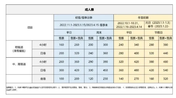 2022-2023可可托海滑雪场门票价格