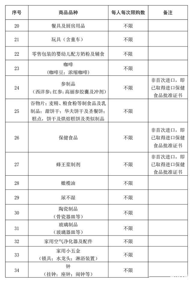 海南免税政策 离岛免税商品品种有哪些