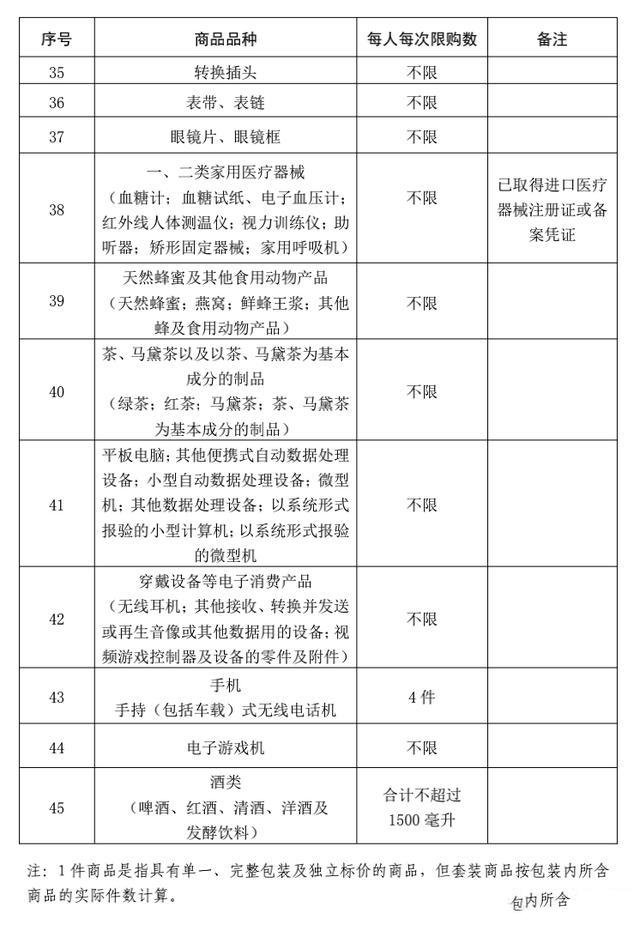 海南免税政策 离岛免税商品品种有哪些