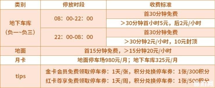 惠州华贸大厦属于哪个区 停车收费标准怎样 