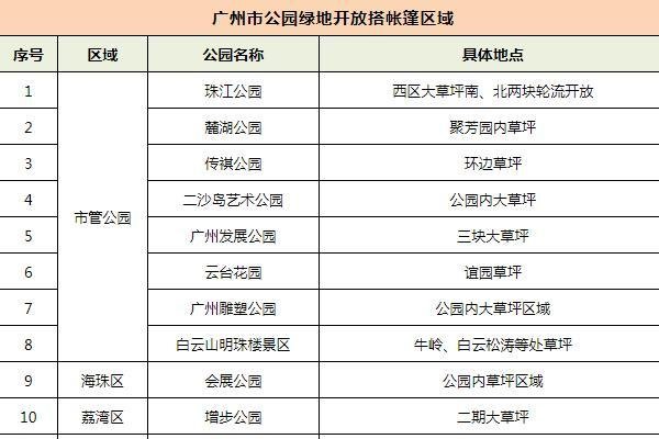  广州野餐郊游好去处 野餐地点推荐